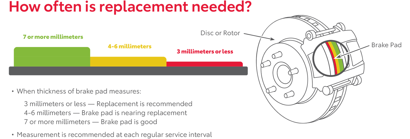 How Often Is Replacement Needed | Phil Meador Toyota in Pocatello ID