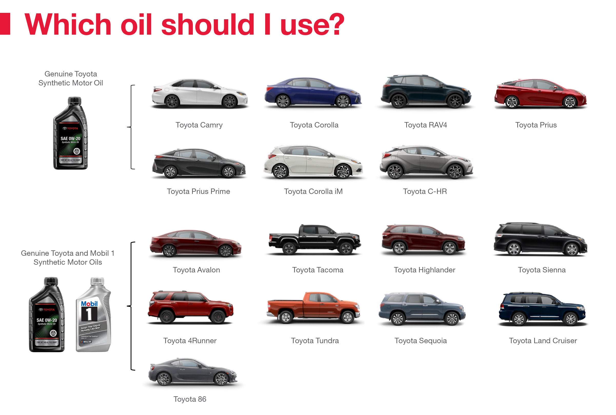 Which Oil Should I Use | Phil Meador Toyota in Pocatello ID